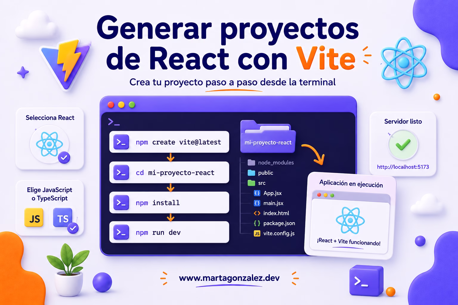 Generar proyectos de React con Vite