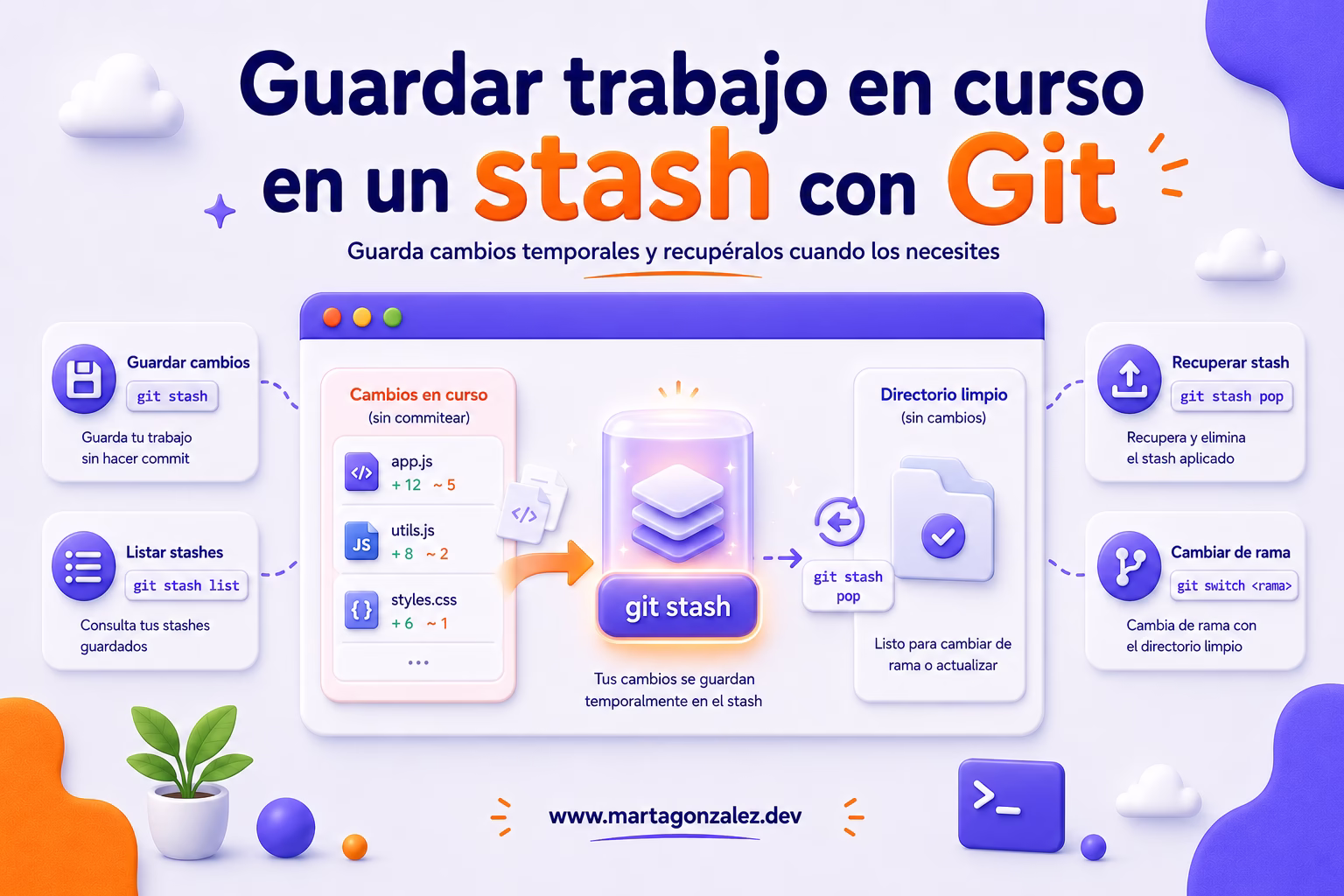 Guardar trabajo en curso en un Stash con Git