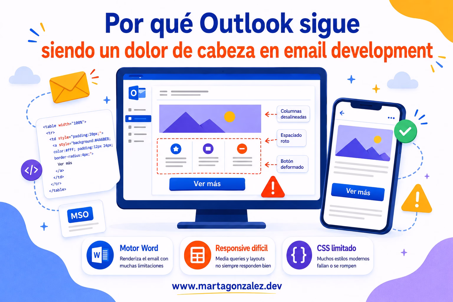 Ilustración sobre problemas de Outlook en email development, con un email HTML roto en escritorio y una versión responsive en móvil