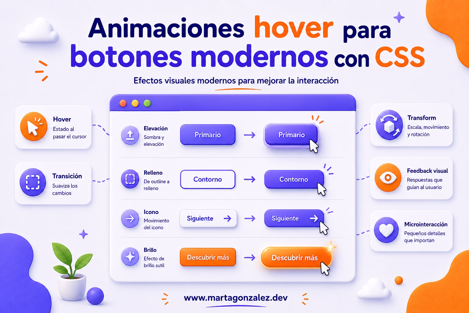 Animaciones hover para botones modernos con CSS