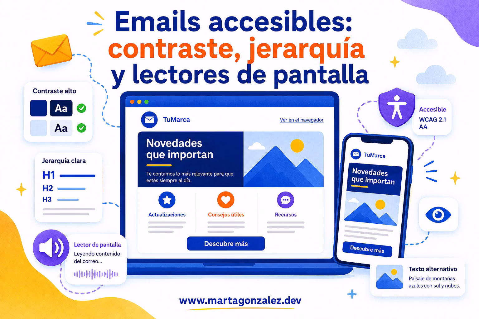 Ilustración sobre accesibilidad email con contraste alto, jerarquía visual, texto alternativo y lector de pantalla en una newsletter responsive.