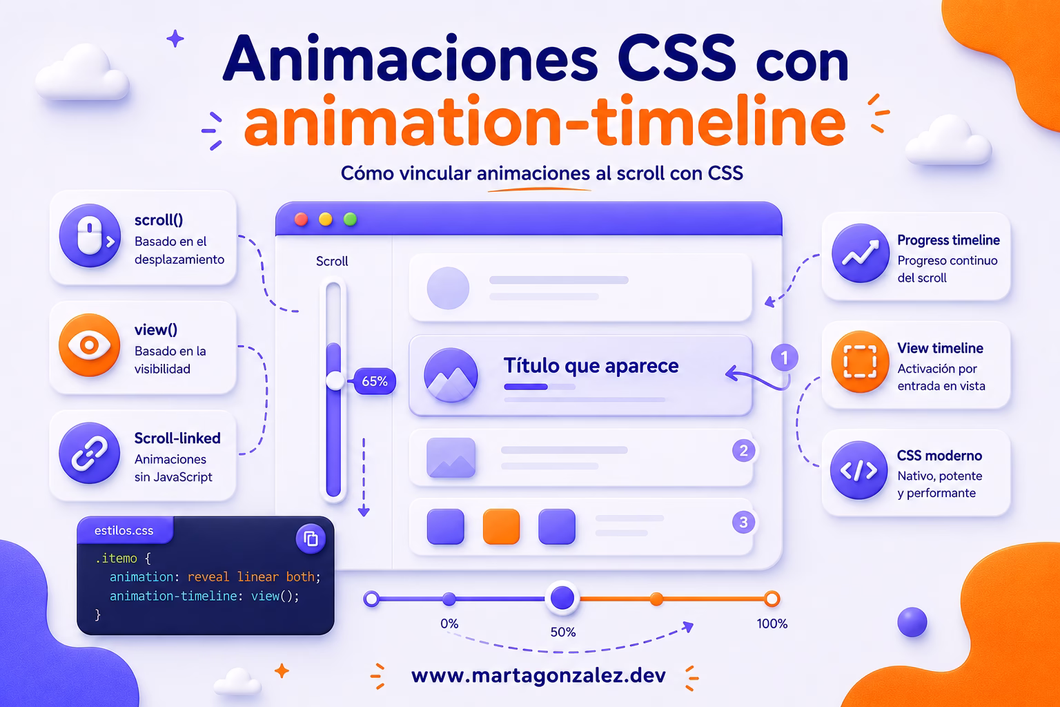 Animaciones CSS con animation-timeline