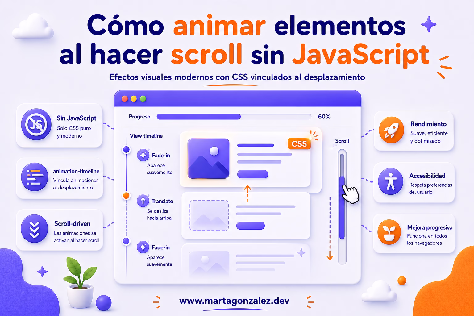 Cómo animar elementos al hacer scroll sin JavaScript