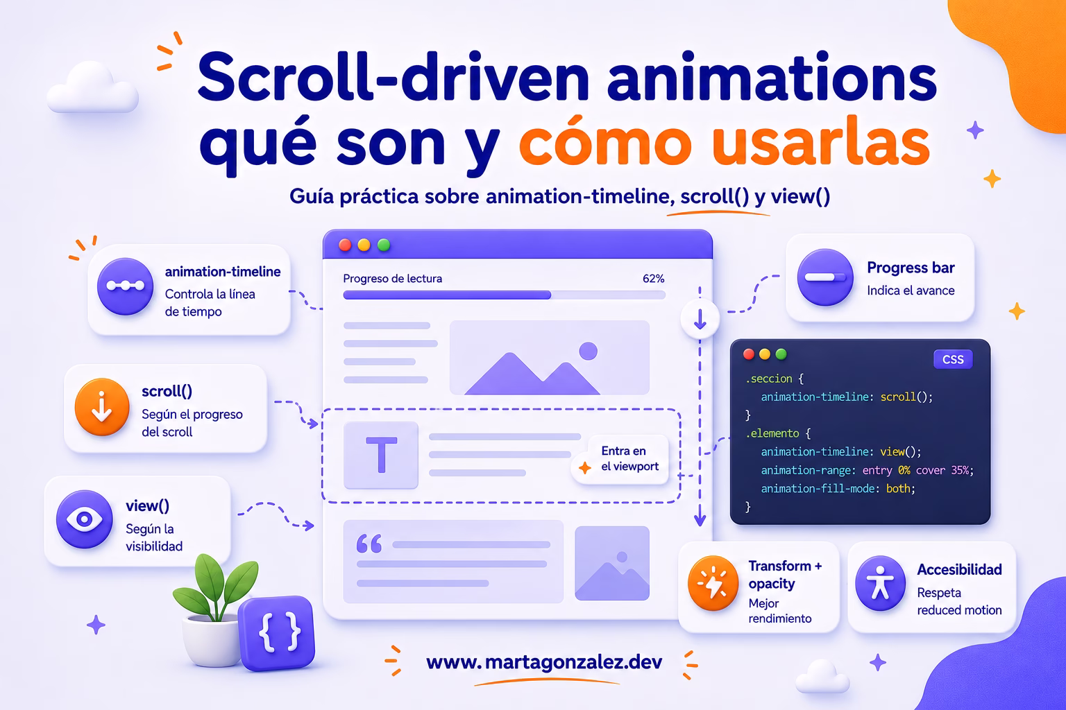 Scroll-driven animations: qué son y cómo usarlas
