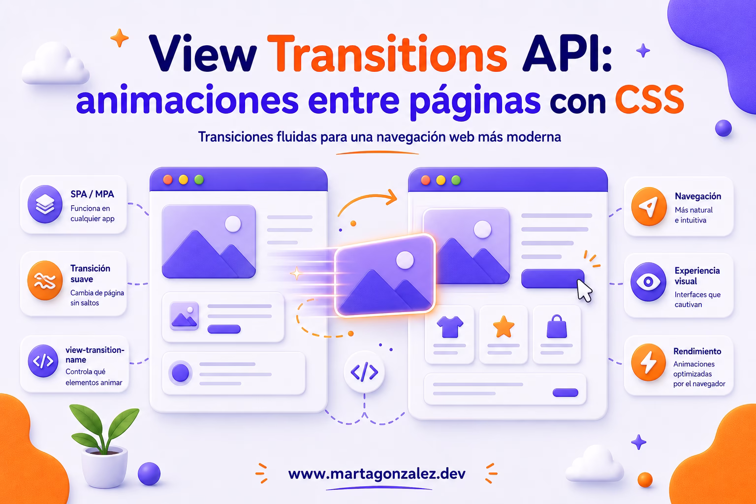 View Transitions API: animaciones entre páginas con CSS