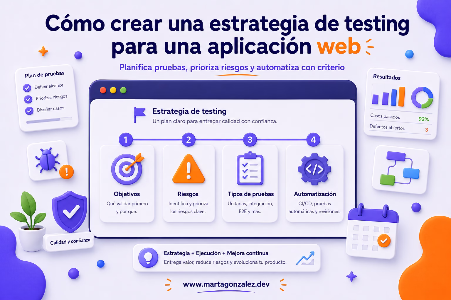 Cómo crear una estrategia de testing para una aplicación web