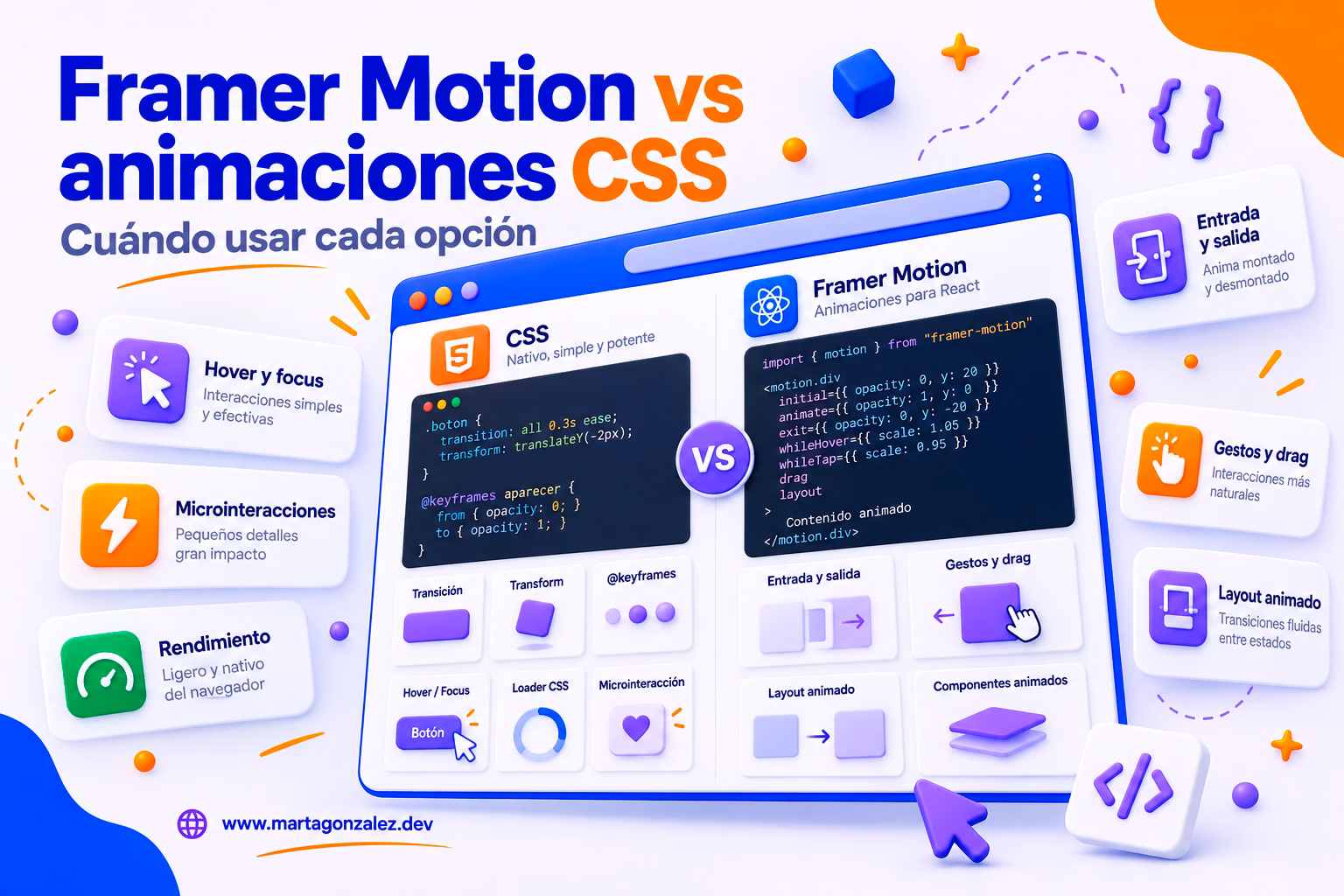 Framer Motion vs animaciones CSS: cuándo usar cada opción