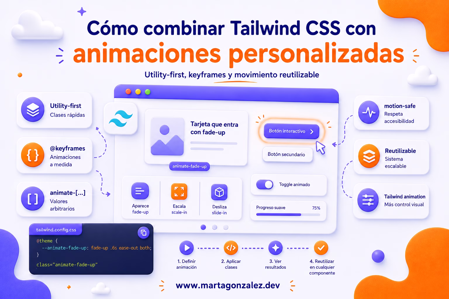 Cómo combinar Tailwind CSS con animaciones personalizadas