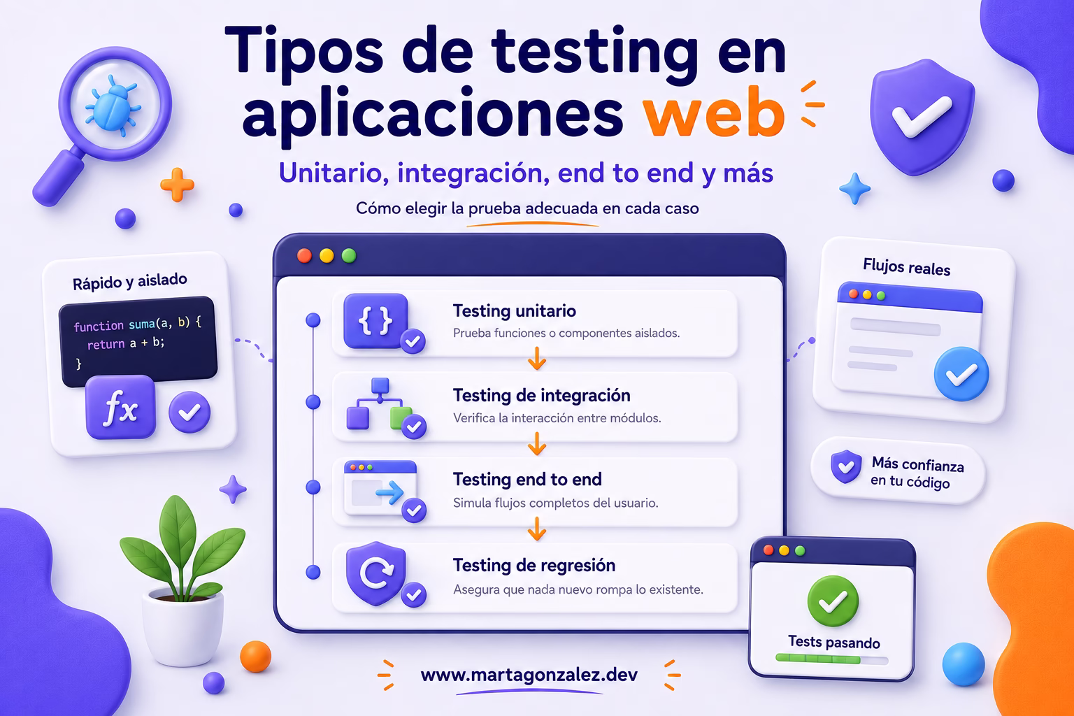 Tipos de testing en aplicaciones web: unitario, integración, end to end y más