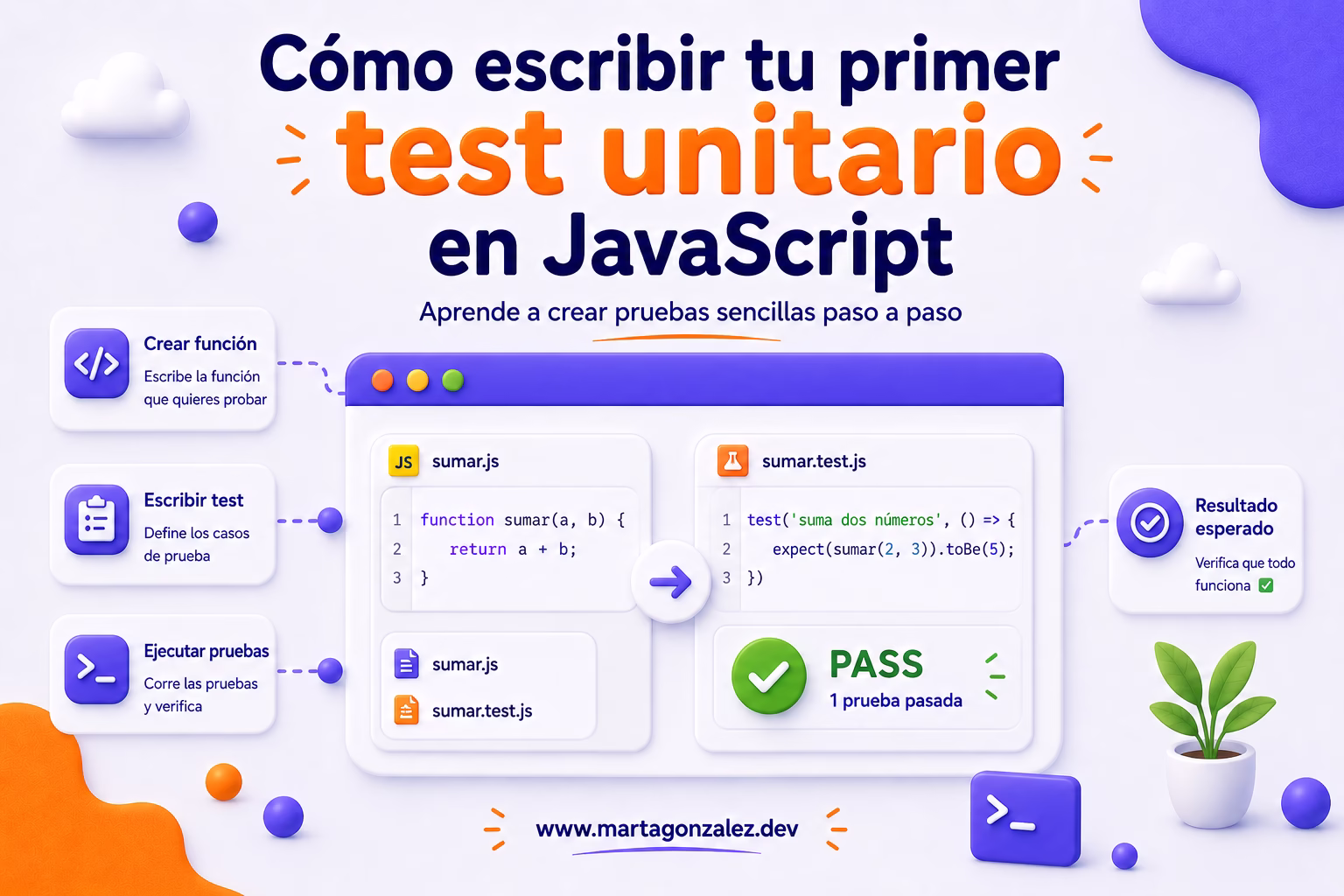 Cómo escribir tu primer test unitario en JavaScript
